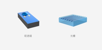 光學(xué)產(chǎn)品線